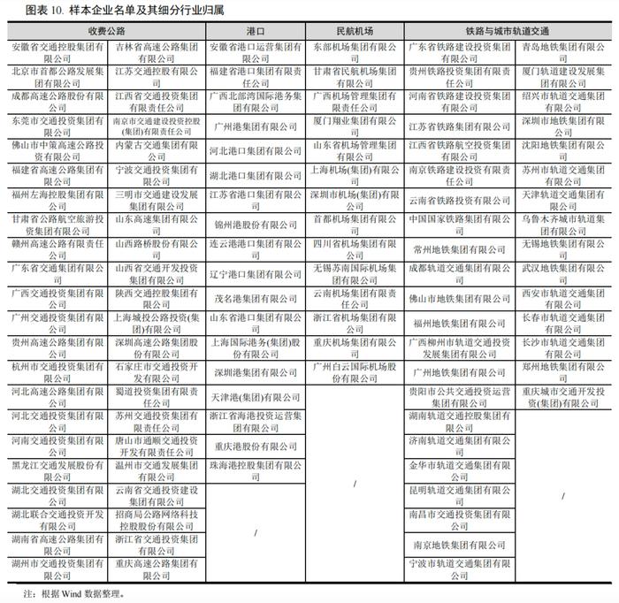 【行业研究】2023年交通基础设施行业信用回顾与2024年展望