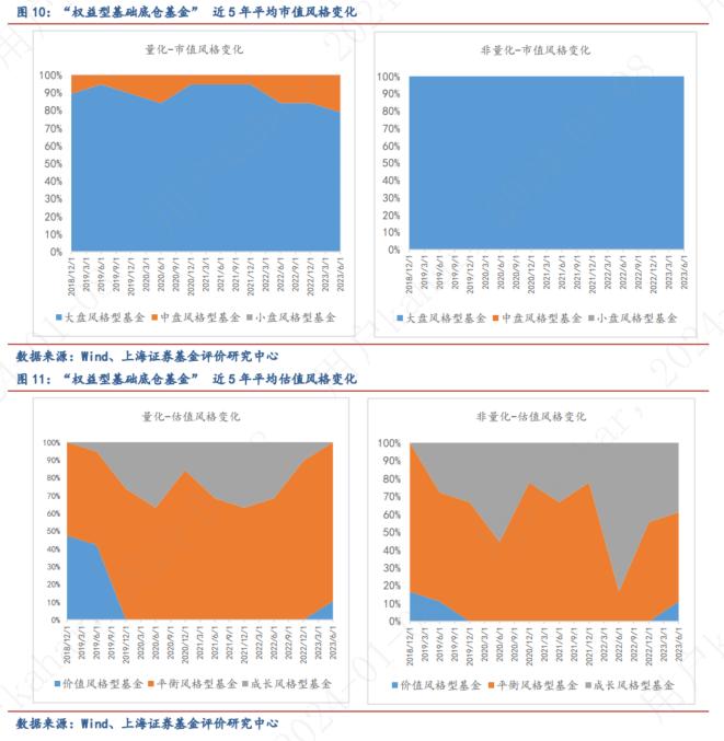 配置堂堂，允执厥中——权益型基础底仓基金画像