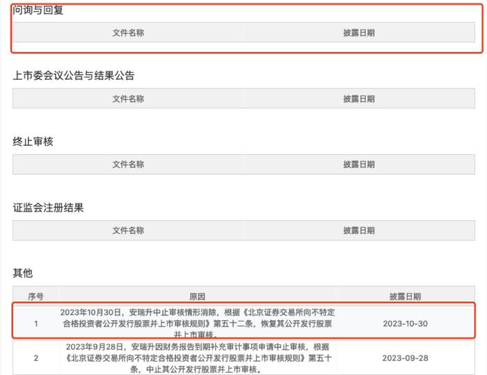 安瑞升供应商洛阳臻玖与奥晶石化：成立不久任主要供应商、实缴出资额与参保人数均为0，保荐人是否尽职背调？