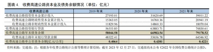 【行业研究】2023年交通基础设施行业信用回顾与2024年展望