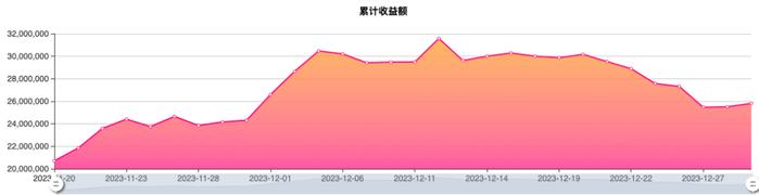 一举斩获专业组和重量组第一名！“双金冠军”林海的交易技巧和操盘理念