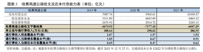 【行业研究】2023年交通基础设施行业信用回顾与2024年展望