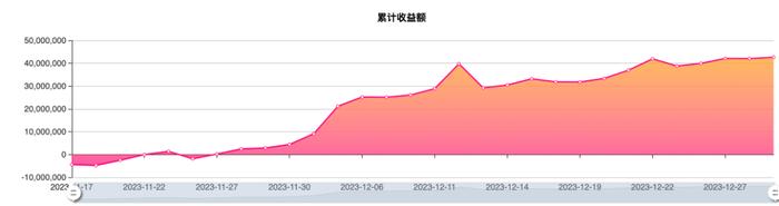 一举斩获专业组和重量组第一名！“双金冠军”林海的交易技巧和操盘理念