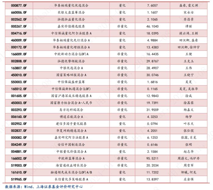 配置堂堂，允执厥中——权益型基础底仓基金画像