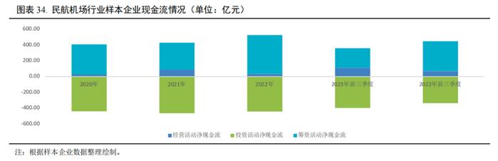 【行业研究】2023年交通基础设施行业信用回顾与2024年展望