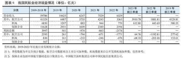 【行业研究】2023年交通基础设施行业信用回顾与2024年展望