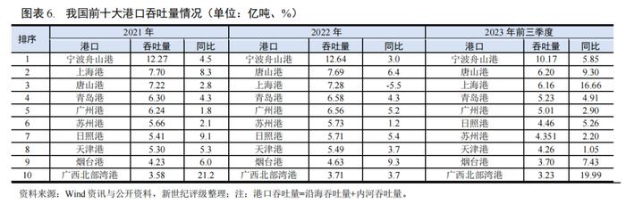 【行业研究】2023年交通基础设施行业信用回顾与2024年展望