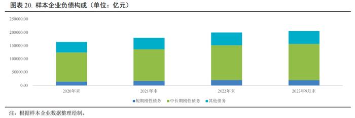 【行业研究】2023年交通基础设施行业信用回顾与2024年展望