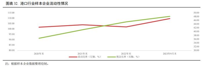 【行业研究】2023年交通基础设施行业信用回顾与2024年展望