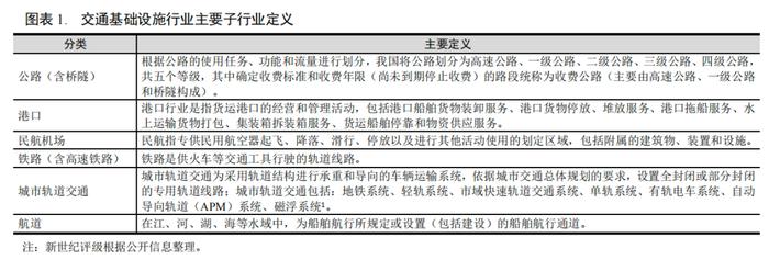 【行业研究】2023年交通基础设施行业信用回顾与2024年展望