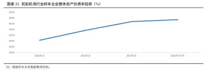 【行业研究】2023年交通基础设施行业信用回顾与2024年展望