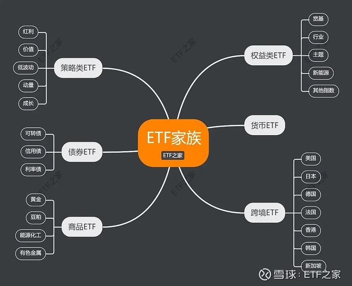 全网最全ETF投资指南（2024最新版）