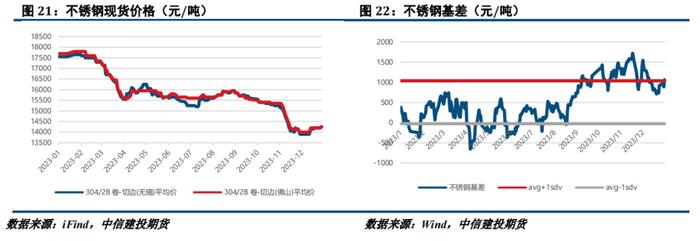 【建投有色】镍&不锈钢周报|镍价关注成本支撑，不锈钢锚定需求