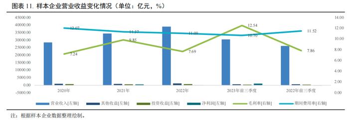 【行业研究】2023年交通基础设施行业信用回顾与2024年展望