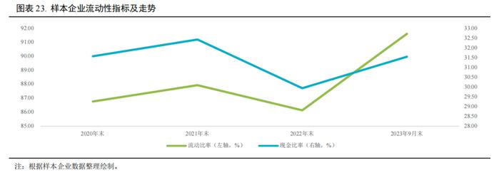 【行业研究】2023年交通基础设施行业信用回顾与2024年展望