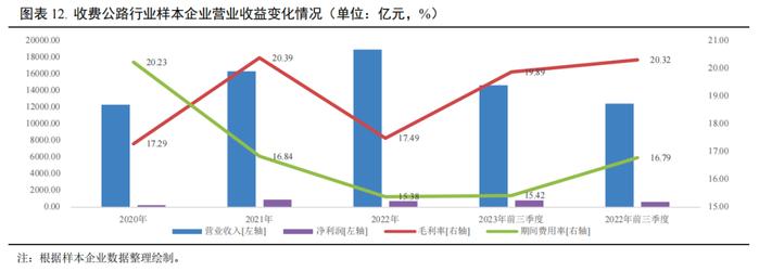 【行业研究】2023年交通基础设施行业信用回顾与2024年展望