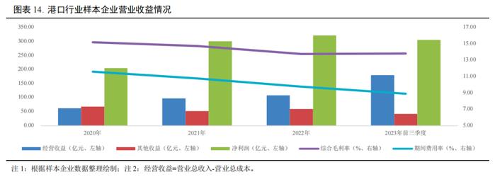 【行业研究】2023年交通基础设施行业信用回顾与2024年展望