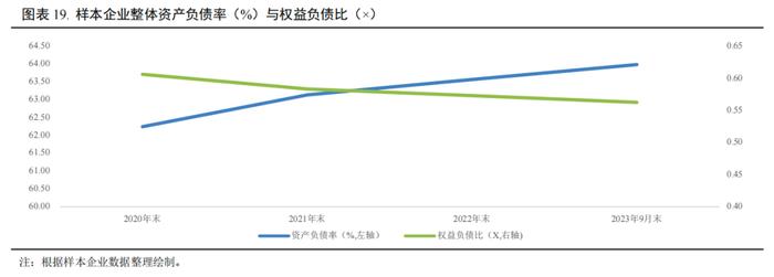 【行业研究】2023年交通基础设施行业信用回顾与2024年展望