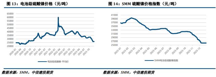 【建投有色】镍&不锈钢周报|镍价关注成本支撑，不锈钢锚定需求