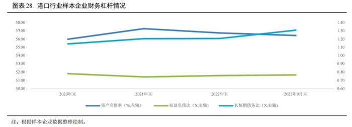 【行业研究】2023年交通基础设施行业信用回顾与2024年展望