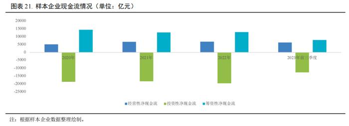 【行业研究】2023年交通基础设施行业信用回顾与2024年展望