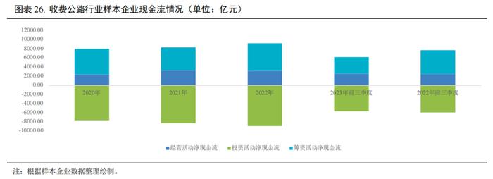 【行业研究】2023年交通基础设施行业信用回顾与2024年展望