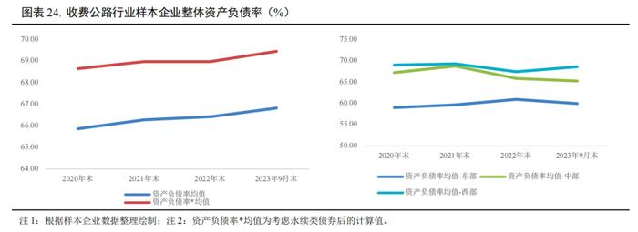 【行业研究】2023年交通基础设施行业信用回顾与2024年展望