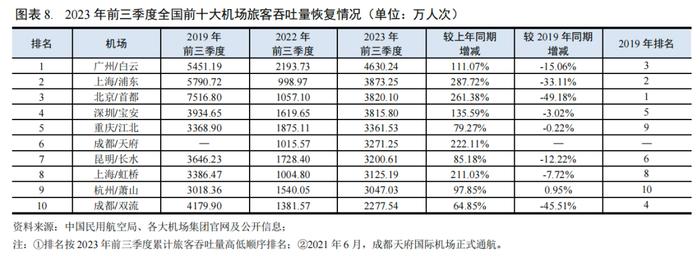 【行业研究】2023年交通基础设施行业信用回顾与2024年展望