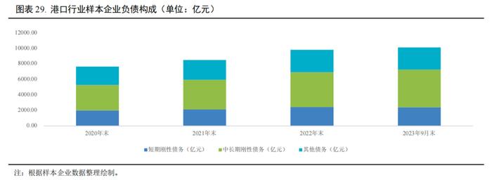 【行业研究】2023年交通基础设施行业信用回顾与2024年展望