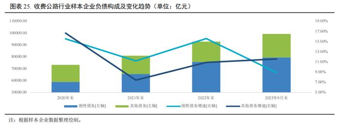 【行业研究】2023年交通基础设施行业信用回顾与2024年展望