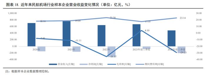 【行业研究】2023年交通基础设施行业信用回顾与2024年展望