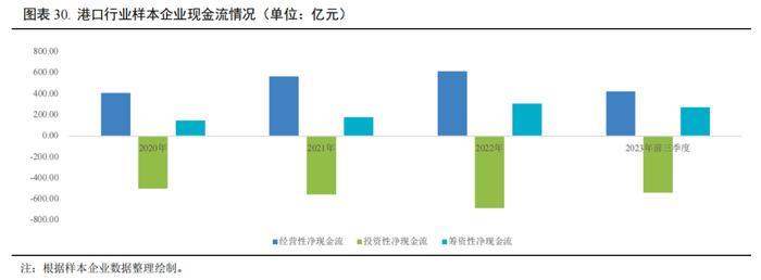 【行业研究】2023年交通基础设施行业信用回顾与2024年展望