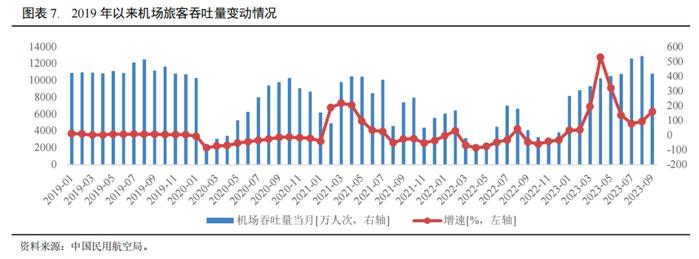 【行业研究】2023年交通基础设施行业信用回顾与2024年展望