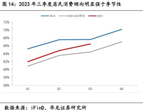 中国社会科学院学部委员、中国社会科学院原副院长高培勇：面对预期问题，根本之道要依托改革