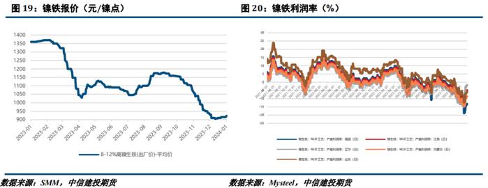 【建投有色】镍&不锈钢周报|镍价关注成本支撑，不锈钢锚定需求