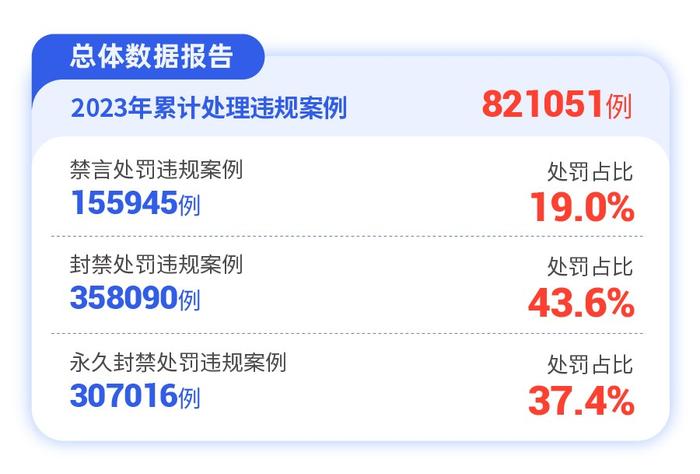 爱聊年度“净网”行动公示 全方位提升用户婚恋安全感