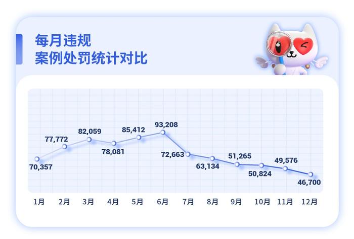 爱聊年度“净网”行动公示 全方位提升用户婚恋安全感