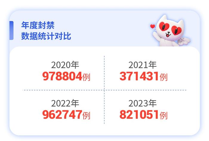 爱聊年度“净网”行动公示 全方位提升用户婚恋安全感