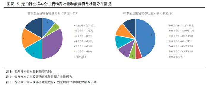 【行业研究】2023年交通基础设施行业信用回顾与2024年展望