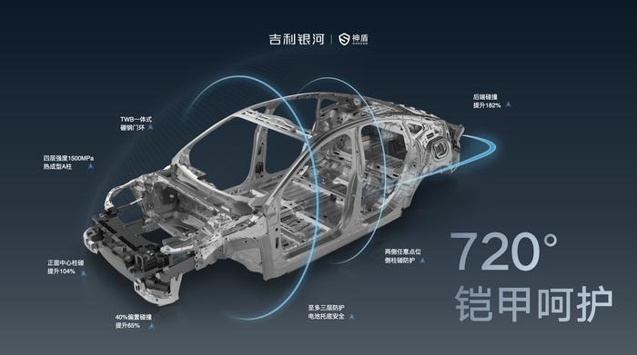 ​买B级车必看银河E8，百亿架构、百万级安全、领先5年的智能体验、领先一代的外观