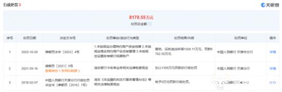 中汇支付被罚没超8000万元 公司法人陈苏平多次被限制高消费