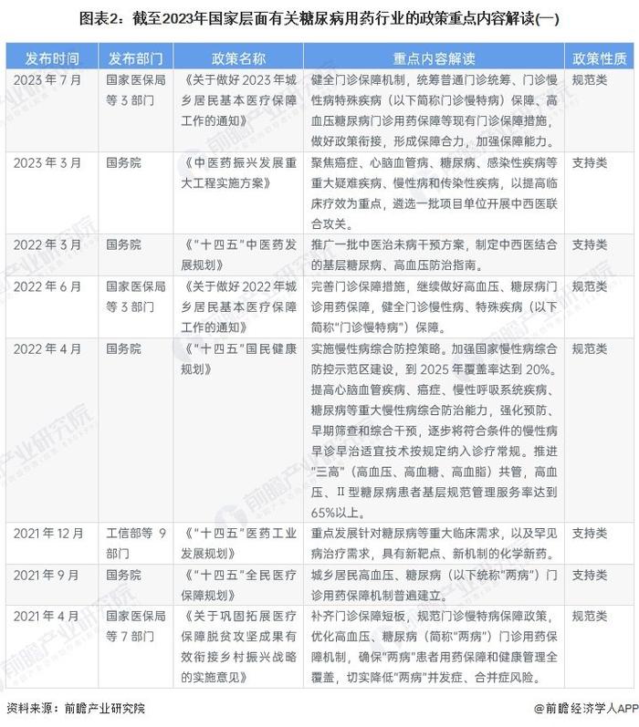 重磅！2024年中国及31省市糖尿病用药行业政策汇总及解读（全）