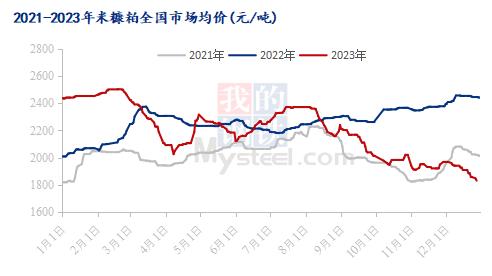 Mysteel解读：2023年下半年米糠粕市场行情总结及后市展望