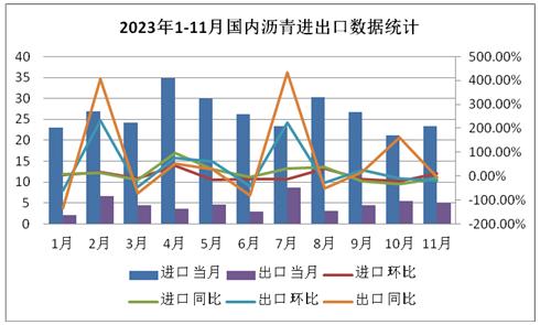 生意社：2024年沥青市场行情前瞻