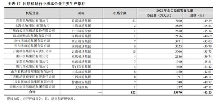 【行业研究】2023年交通基础设施行业信用回顾与2024年展望