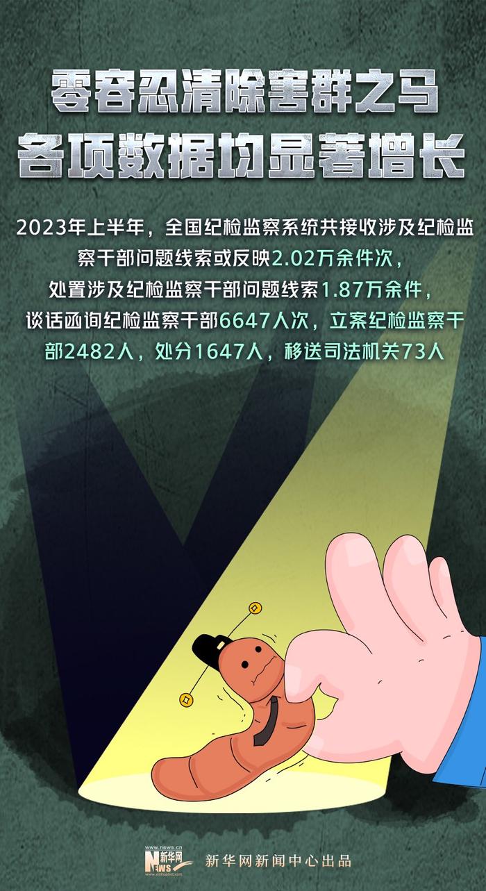 45名中管干部落马，1278名外逃人员被追回！2023反腐数据传递正风肃纪新变化