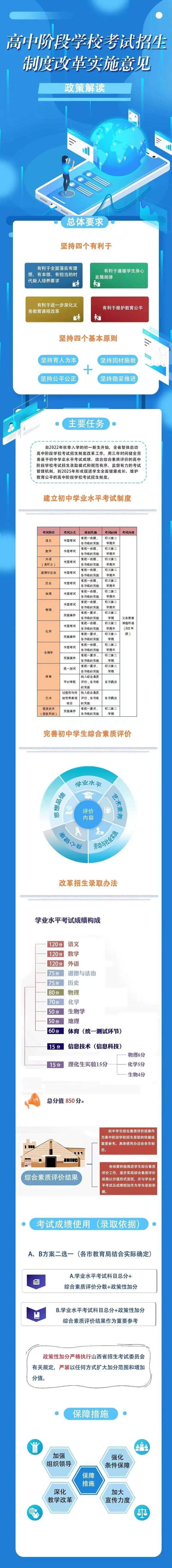 2025年起山西中考总分850分！山西“中考改革”政策解读发布