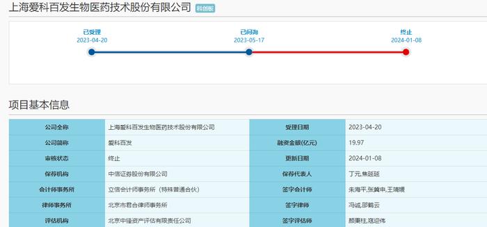 国家汽车芯片标准体系建设指南出炉 爱科百发科创板IPO终止