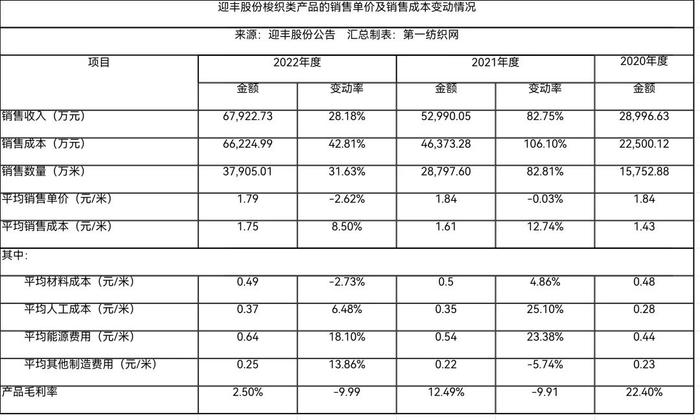 3.4亿！这家“中国印染三十强”在柯桥开建年产1.29亿米高档印染面料智能生产线