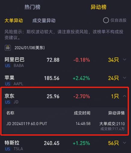 期权大单 | 瑞幸事件重演？子公司爆雷闪崩，京东怎么办？